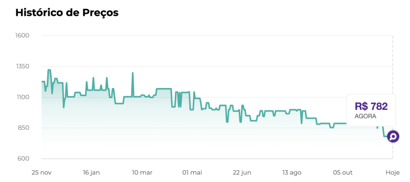 Imagem exemplificando o trecho de texto anterior
