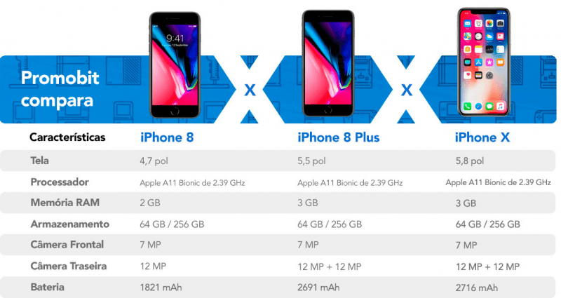 iphone 8 vs iphone x