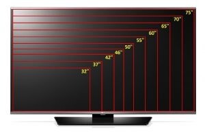 Qual o melhor tamanho de TV para você?
