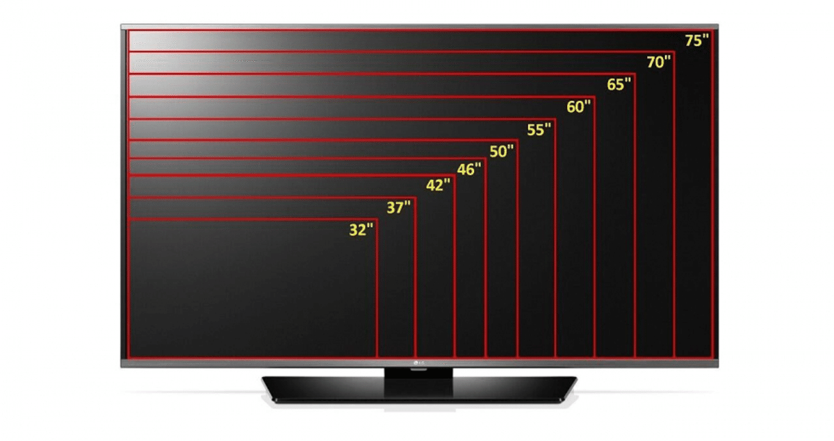 Qual o melhor tamanho de TV para você?