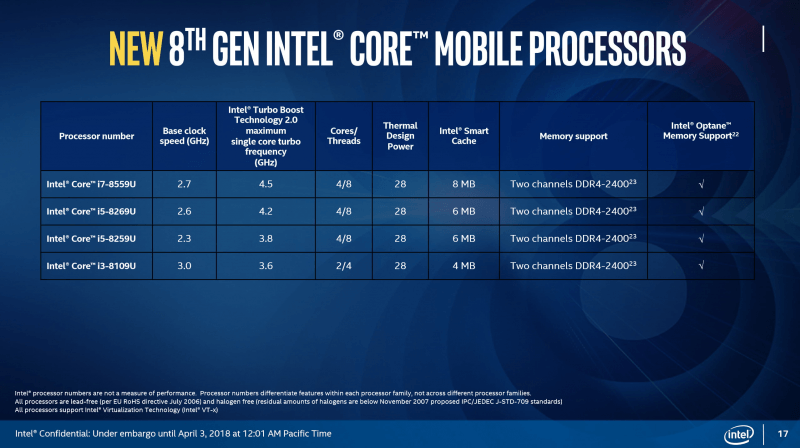 Intel 8 geração
