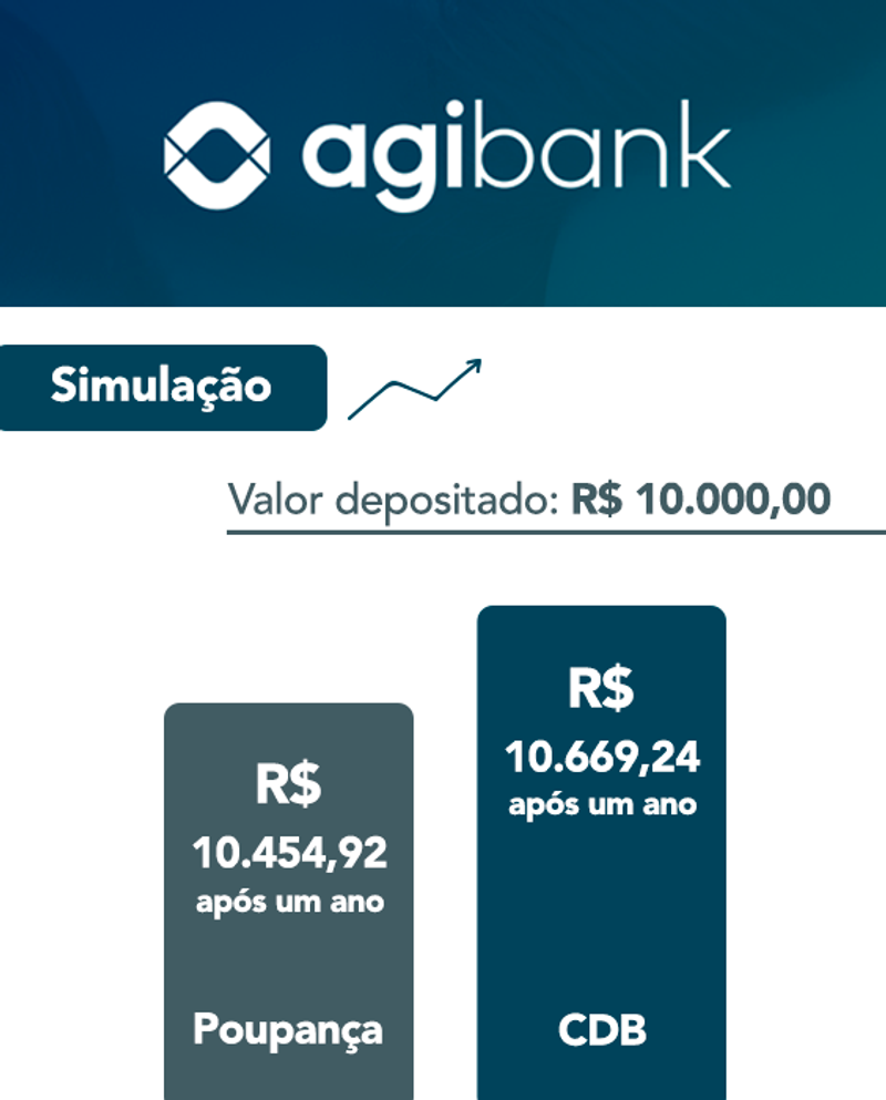 Rentabilidade do Agibank