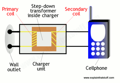 Imagem exemplificando o trecho de texto anterior