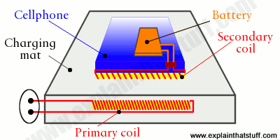 Imagem exemplificando o trecho de texto anterior