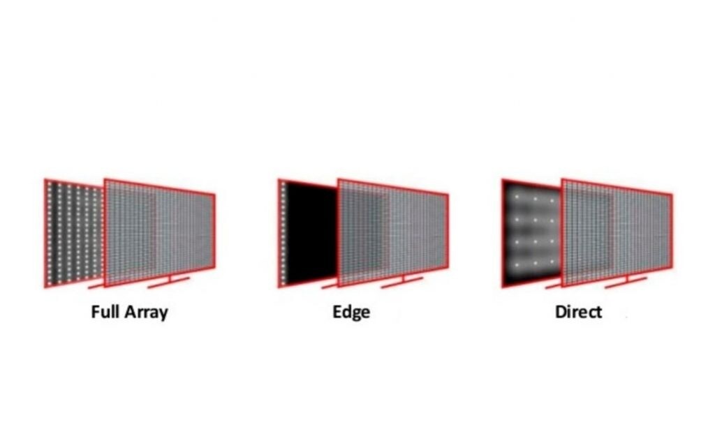 Direct led. Подсветки экрана Edge led. Direct led Edge led Full array. Direct Edge Full array led. Edge led Full array.