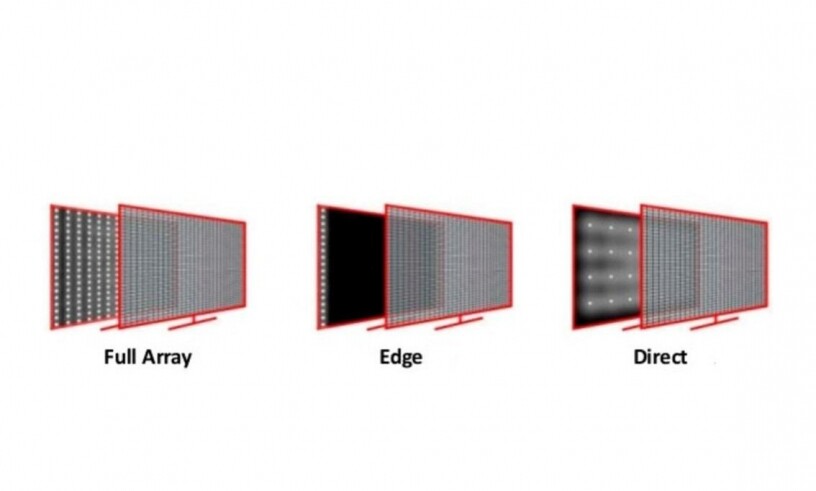 Телевизор direct подсветка. Direct led vs Edge led. Edge led vs Dual led. Тип светодиодной подсветки direct led. Таблица direct led.